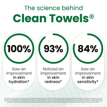 Load image into Gallery viewer, Clean Towels™ Sensitive Skin, 50 Count