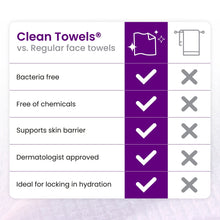 Load image into Gallery viewer, Clean Towels™ Healthy Aging, 50 Count