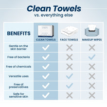 Load image into Gallery viewer, Clean Towels™ Sensitive Skin, 50 Count